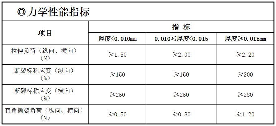 力學(xué)性能指標(biāo).png